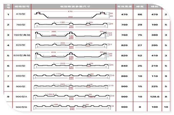 采光板型号尺寸和厚度